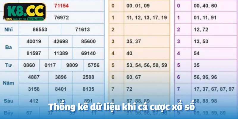 Anh Vũ Minh Đức chia sẻ cách đánh Xổ số TC tại K8CC tỷ lệ thắng 90%