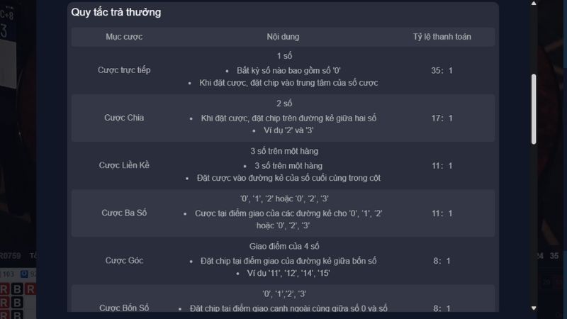 Nên nắm rõ quy tắc trả thưởng sau đây