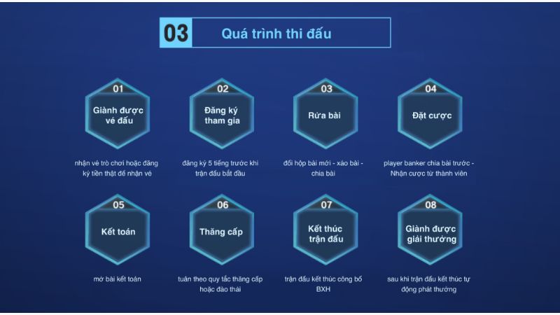 Quá trình thi đấu Đại Chiến Baccarat với 8 bước